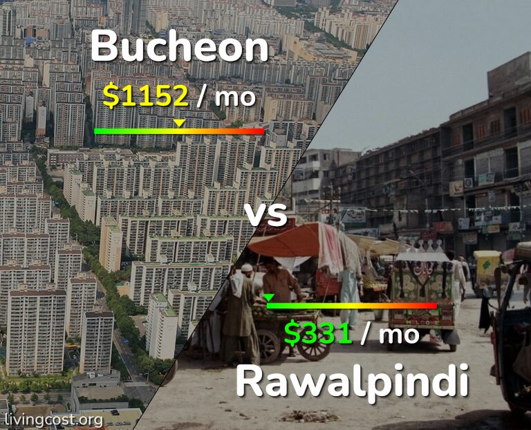 Cost of living in Bucheon vs Rawalpindi infographic