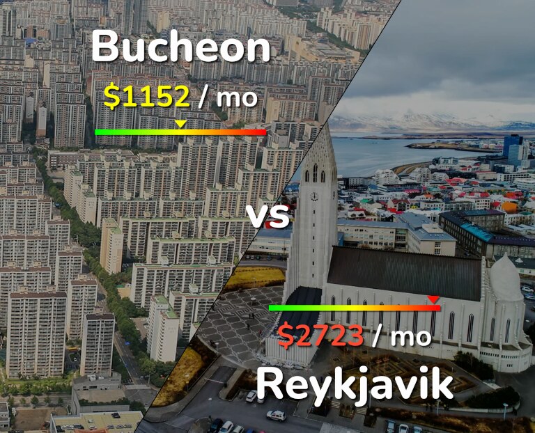 Cost of living in Bucheon vs Reykjavik infographic