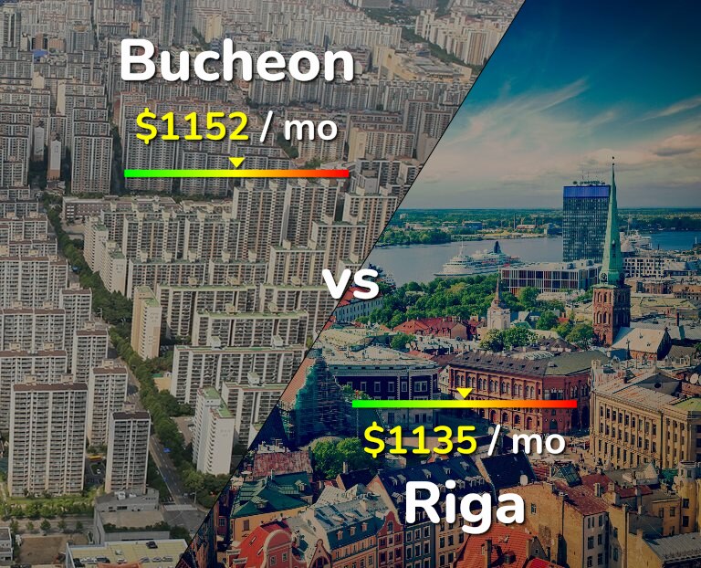 Cost of living in Bucheon vs Riga infographic