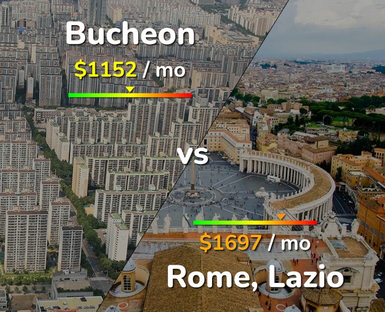 Cost of living in Bucheon vs Rome infographic
