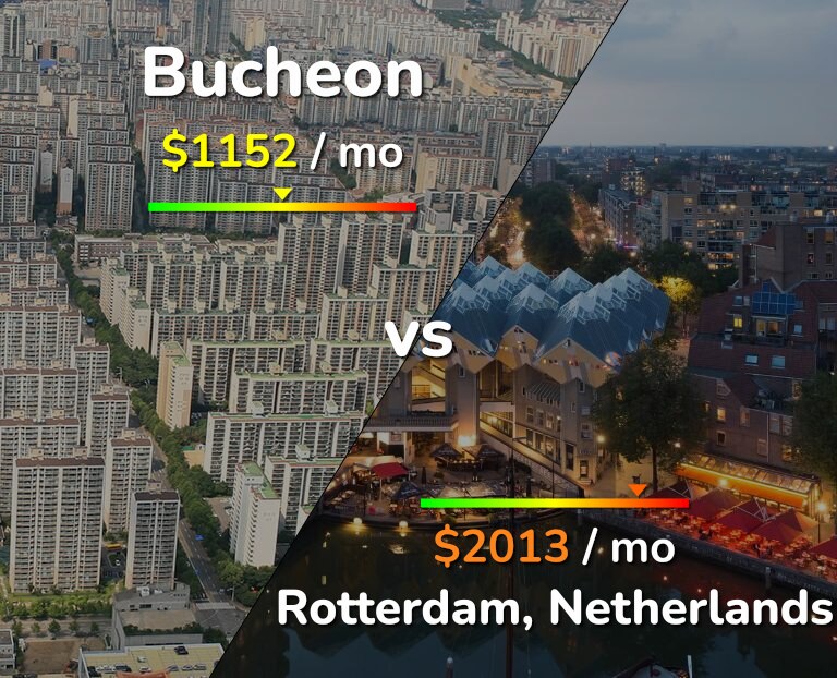 Cost of living in Bucheon vs Rotterdam infographic