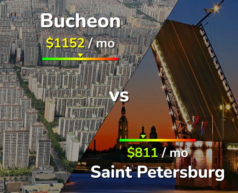 Cost of living in Bucheon vs Saint Petersburg infographic