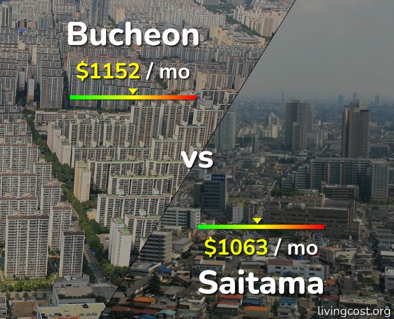 Cost of living in Bucheon vs Saitama infographic