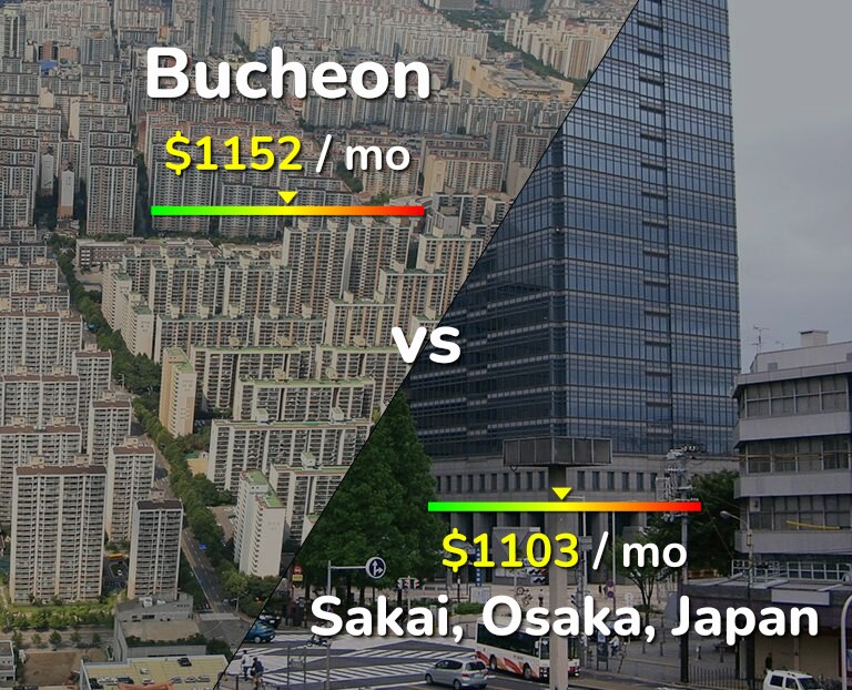 Cost of living in Bucheon vs Sakai infographic