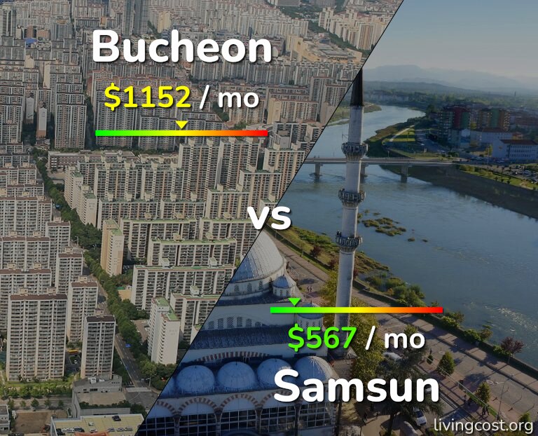Cost of living in Bucheon vs Samsun infographic