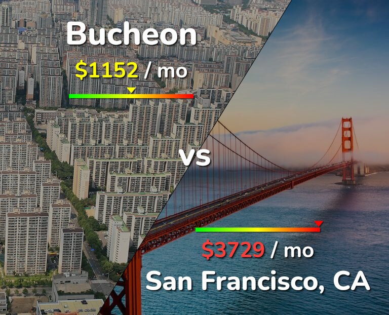 Cost of living in Bucheon vs San Francisco infographic