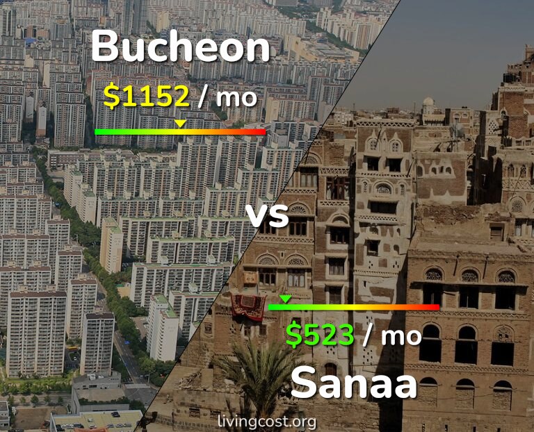Cost of living in Bucheon vs Sanaa infographic