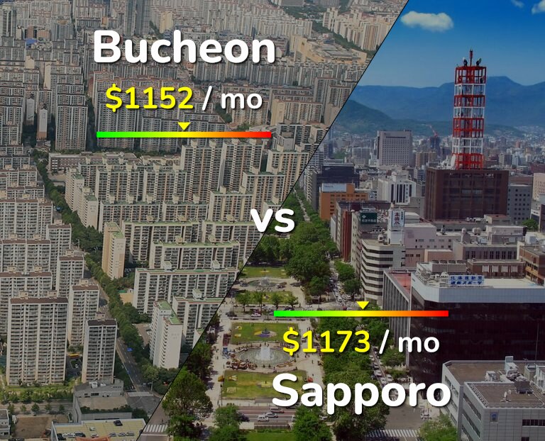 Cost of living in Bucheon vs Sapporo infographic