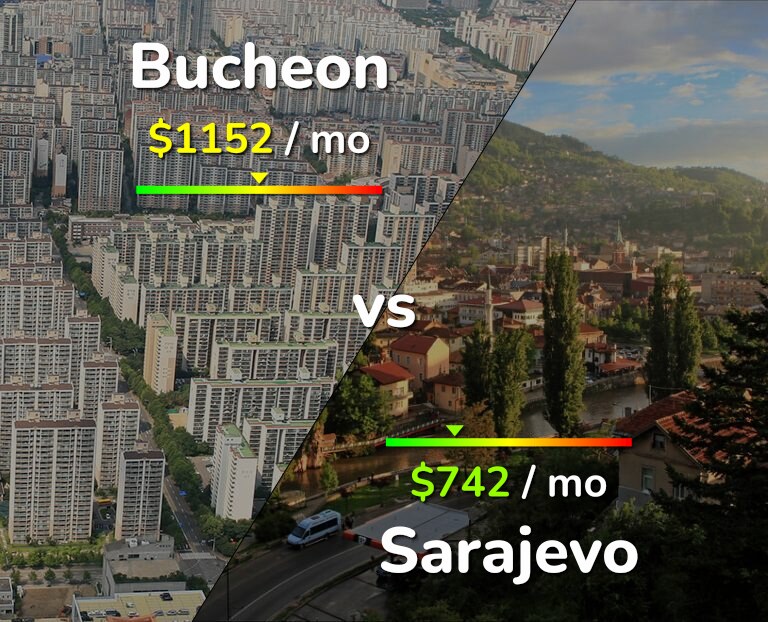 Cost of living in Bucheon vs Sarajevo infographic