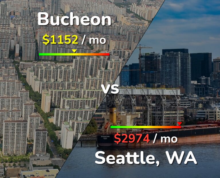 Cost of living in Bucheon vs Seattle infographic