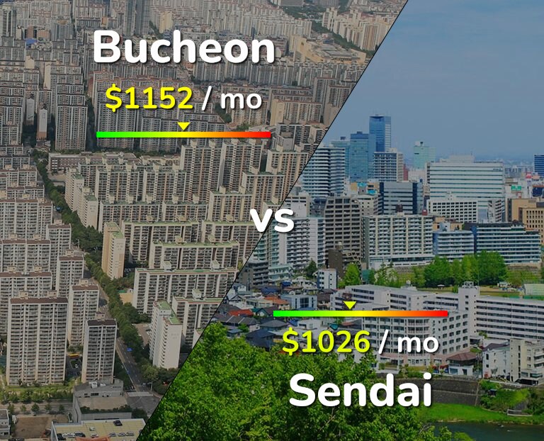 Cost of living in Bucheon vs Sendai infographic