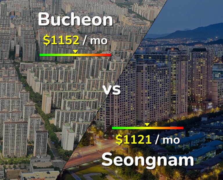 Cost of living in Bucheon vs Seongnam infographic
