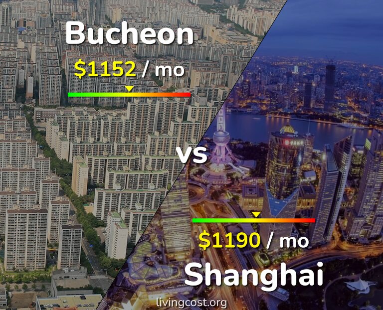 Cost of living in Bucheon vs Shanghai infographic