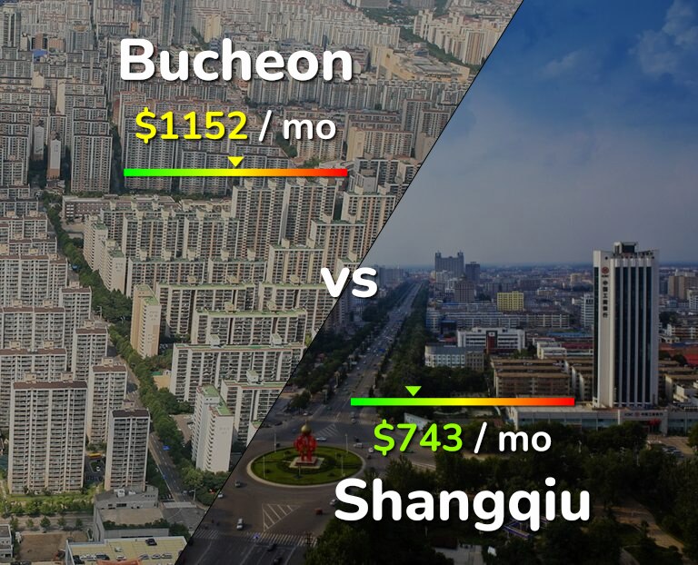 Cost of living in Bucheon vs Shangqiu infographic