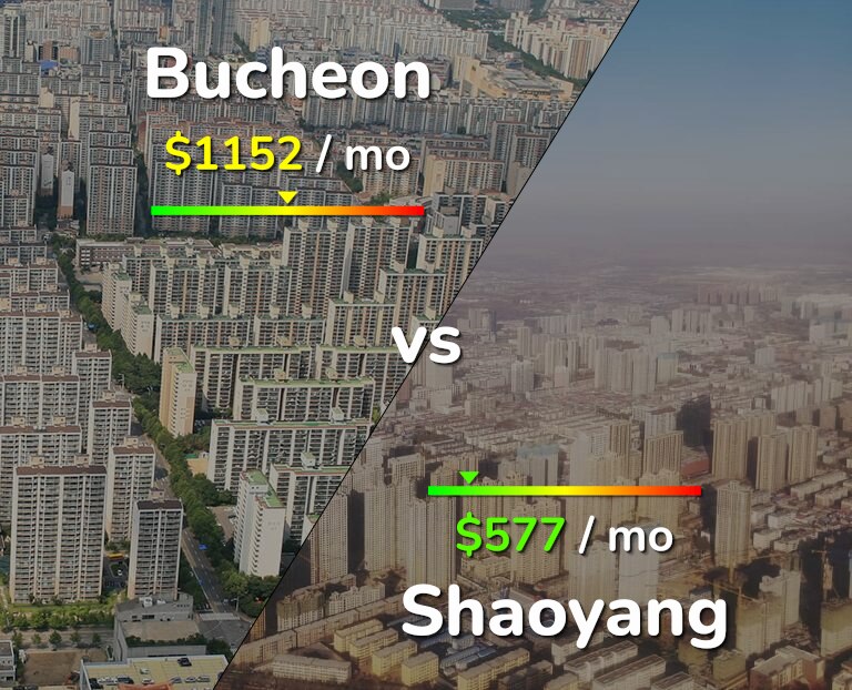 Cost of living in Bucheon vs Shaoyang infographic