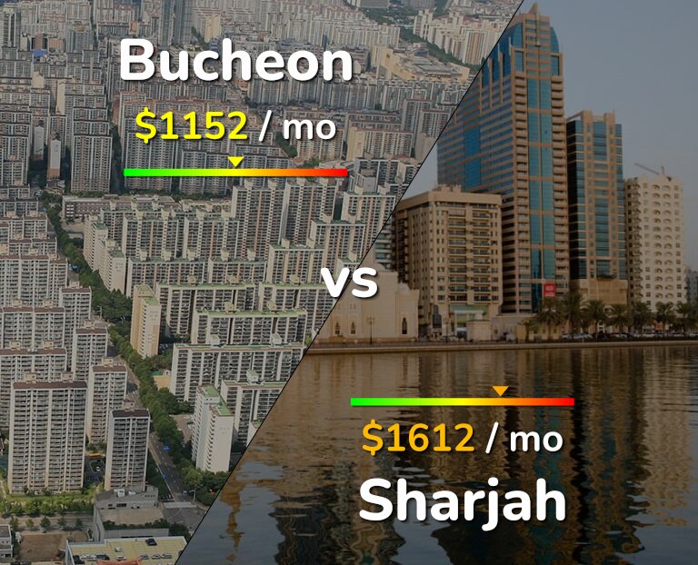 Cost of living in Bucheon vs Sharjah infographic
