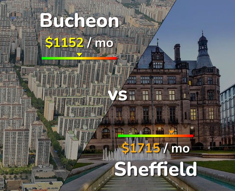 Cost of living in Bucheon vs Sheffield infographic
