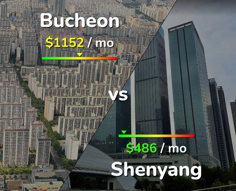 Cost of living in Bucheon vs Shenyang infographic