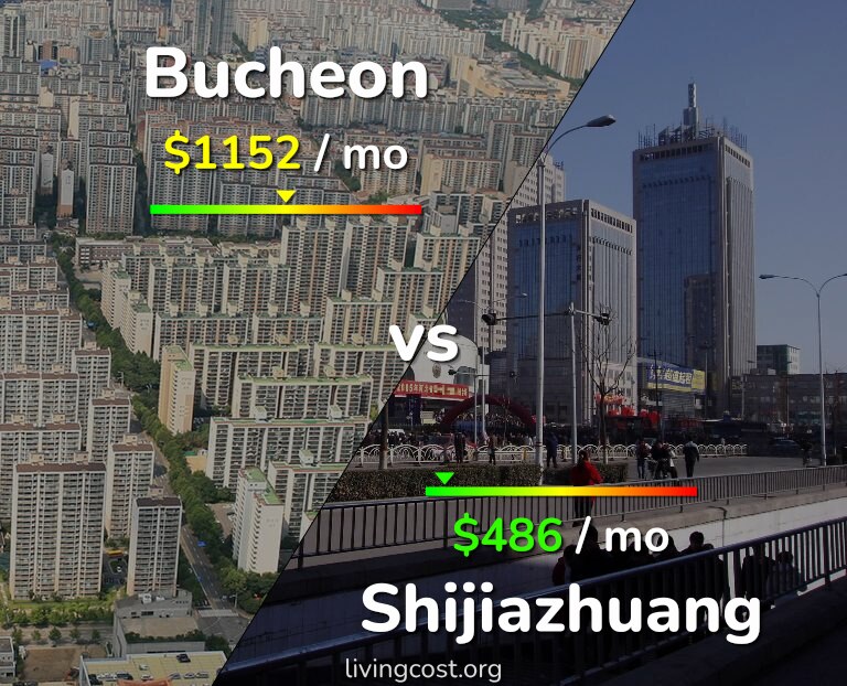 Cost of living in Bucheon vs Shijiazhuang infographic
