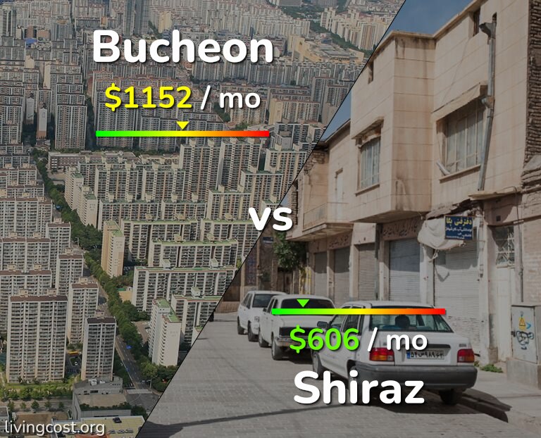 Cost of living in Bucheon vs Shiraz infographic