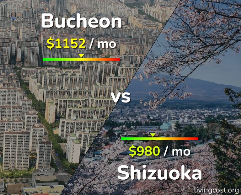Cost of living in Bucheon vs Shizuoka infographic