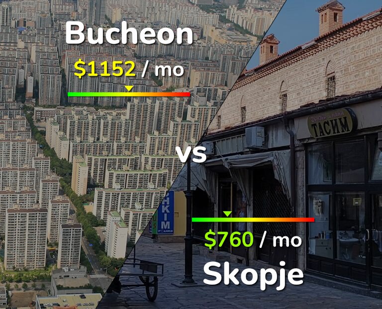 Cost of living in Bucheon vs Skopje infographic