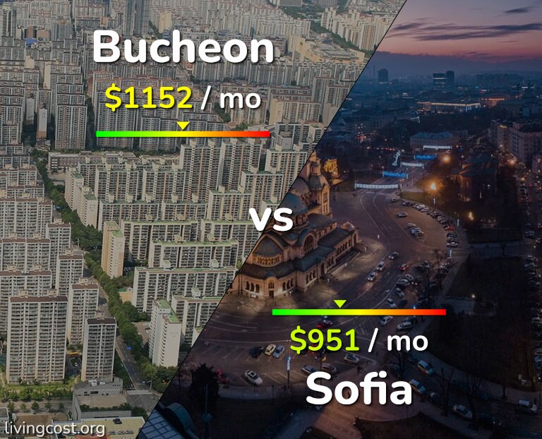 Cost of living in Bucheon vs Sofia infographic
