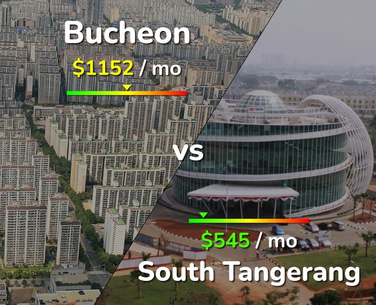 Cost of living in Bucheon vs South Tangerang infographic
