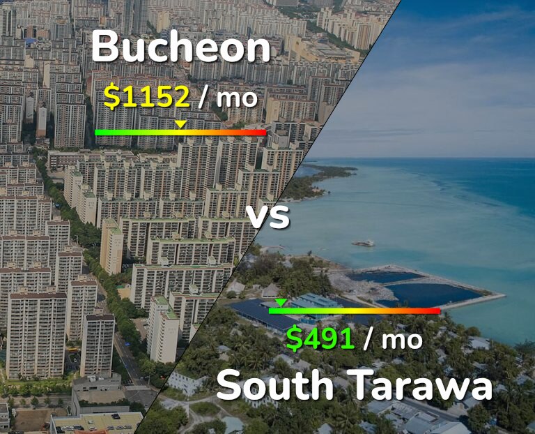 Cost of living in Bucheon vs South Tarawa infographic