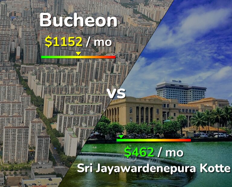 Cost of living in Bucheon vs Sri Jayawardenepura Kotte infographic
