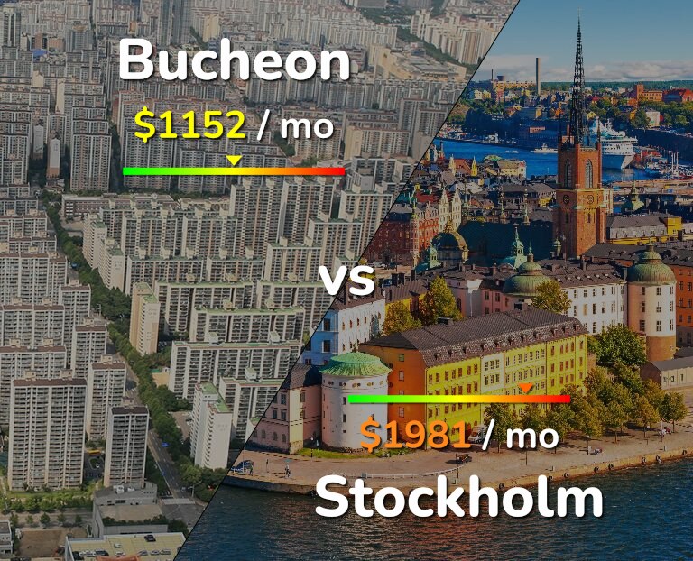 Cost of living in Bucheon vs Stockholm infographic