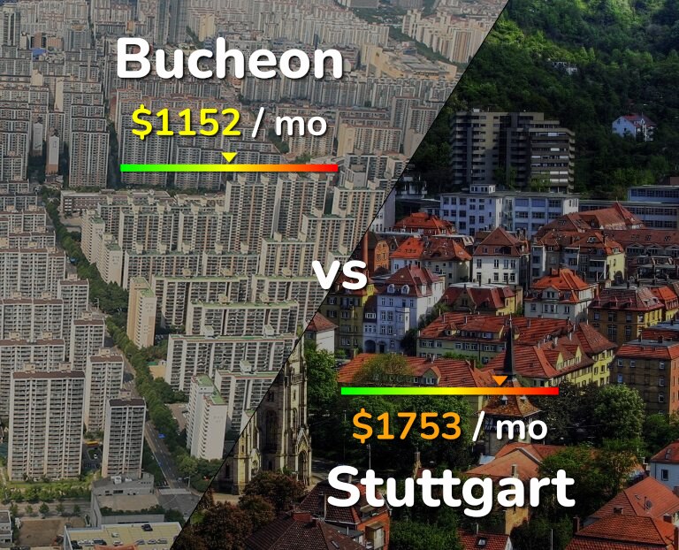 Cost of living in Bucheon vs Stuttgart infographic