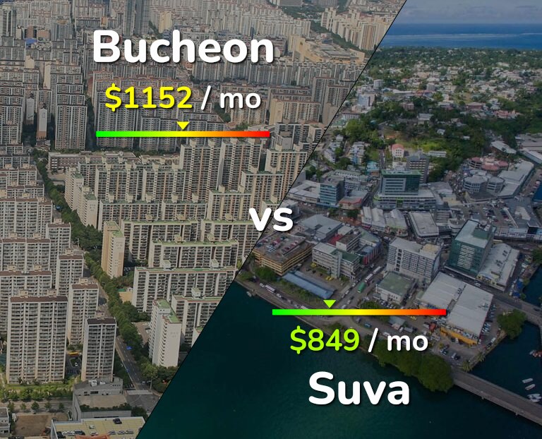 Cost of living in Bucheon vs Suva infographic