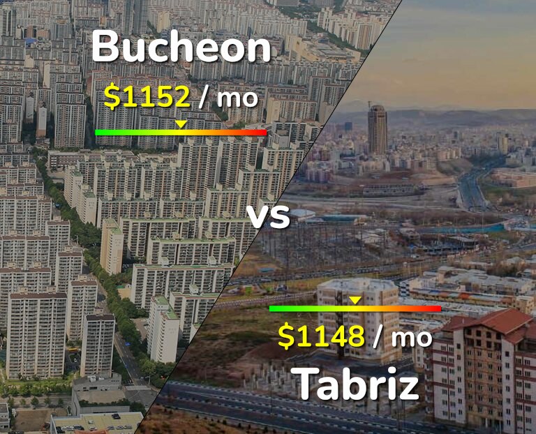 Cost of living in Bucheon vs Tabriz infographic