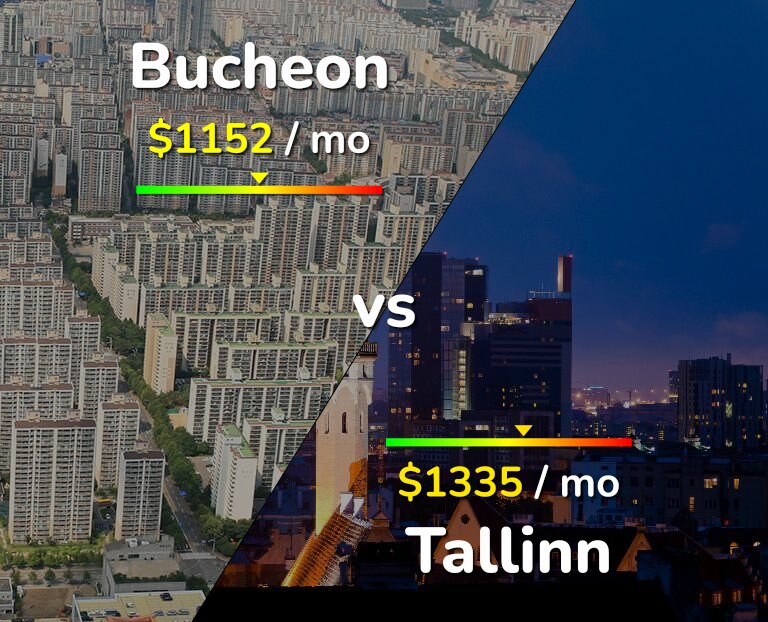 Cost of living in Bucheon vs Tallinn infographic