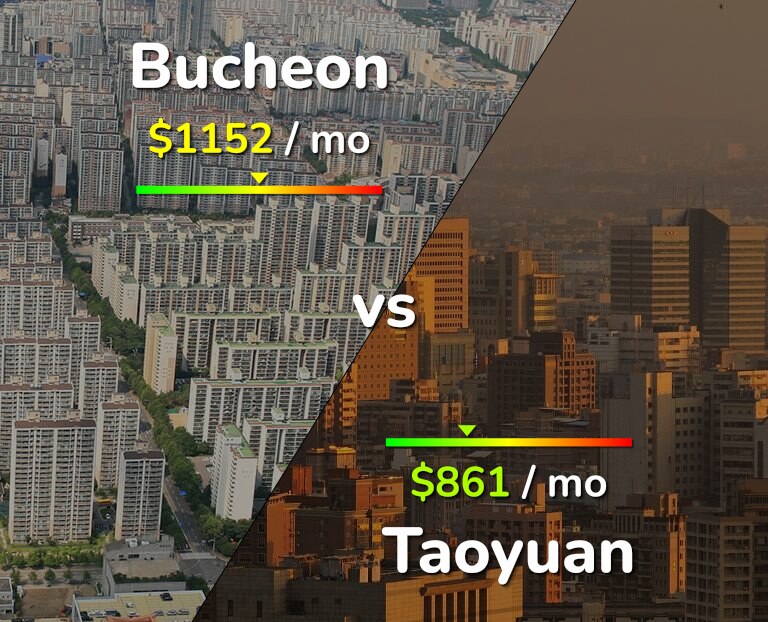 Cost of living in Bucheon vs Taoyuan infographic