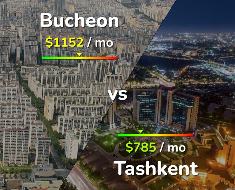 Cost of living in Bucheon vs Tashkent infographic