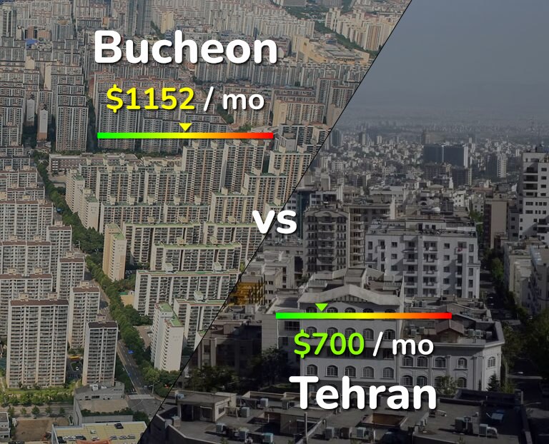 Cost of living in Bucheon vs Tehran infographic