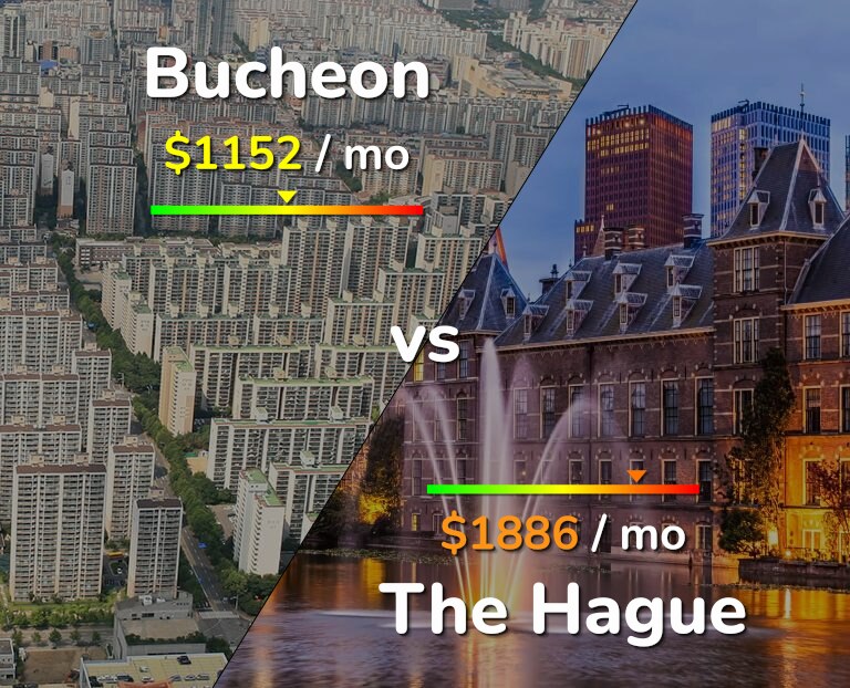 Cost of living in Bucheon vs The Hague infographic