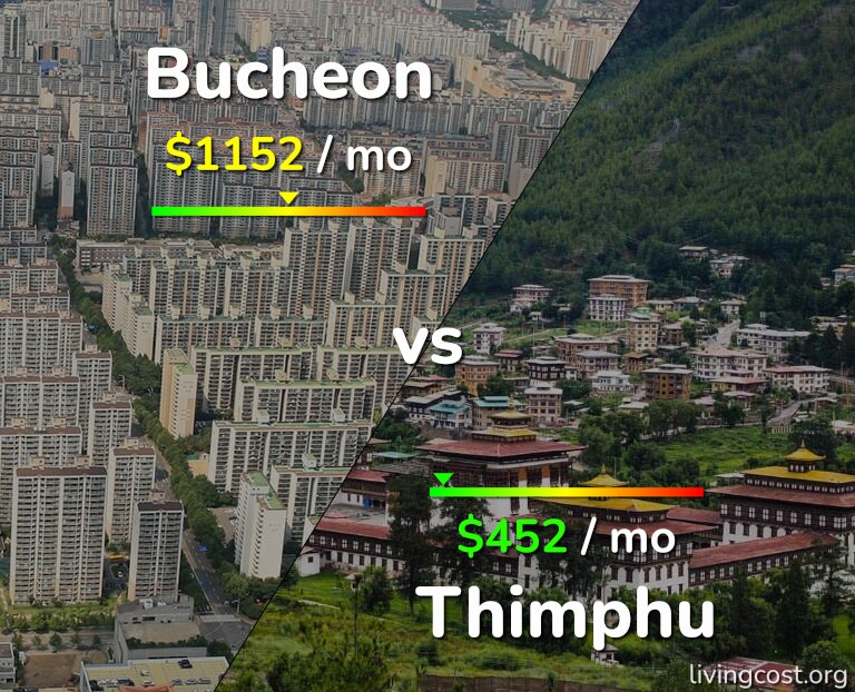 Cost of living in Bucheon vs Thimphu infographic