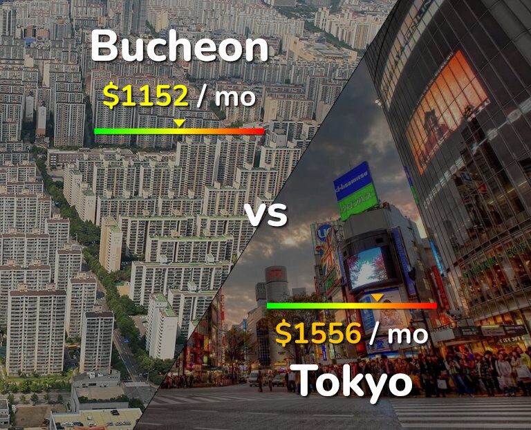 Cost of living in Bucheon vs Tokyo infographic