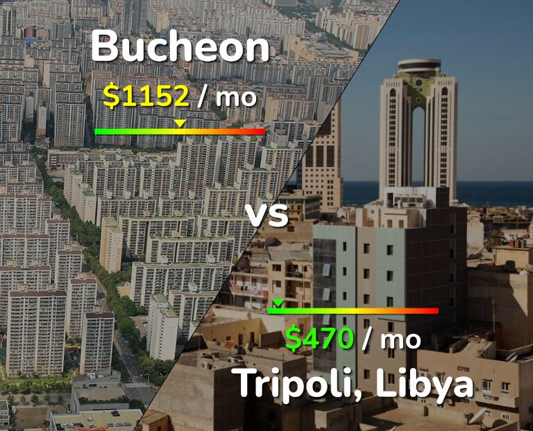 Cost of living in Bucheon vs Tripoli infographic
