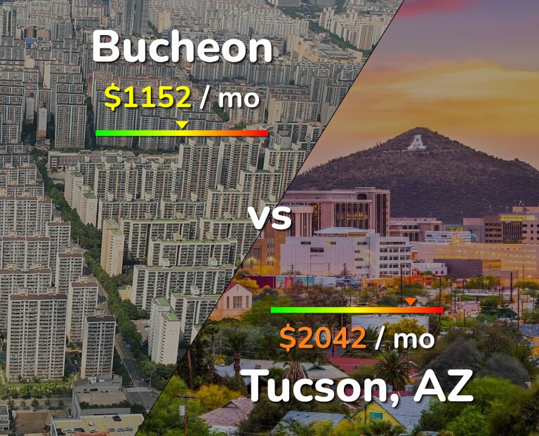 Cost of living in Bucheon vs Tucson infographic