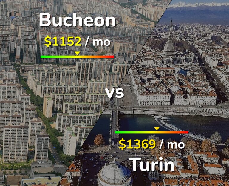 Cost of living in Bucheon vs Turin infographic