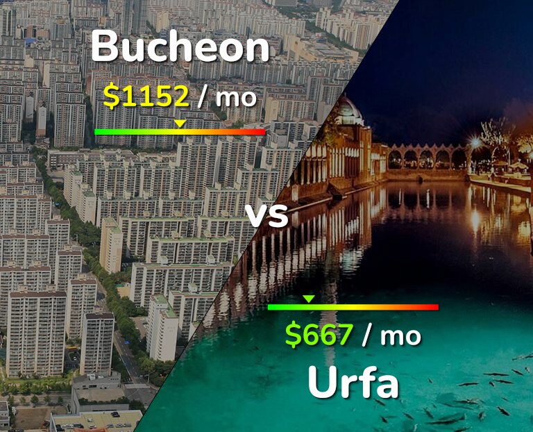 Cost of living in Bucheon vs Urfa infographic