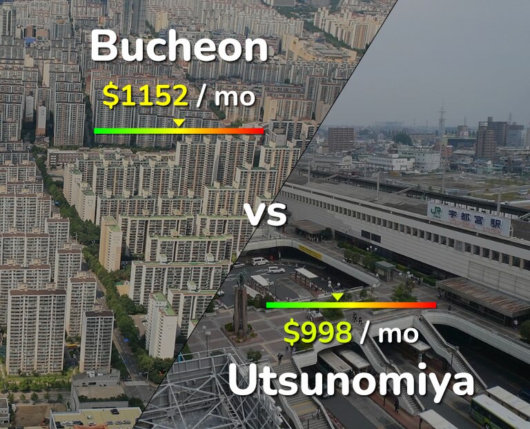 Cost of living in Bucheon vs Utsunomiya infographic