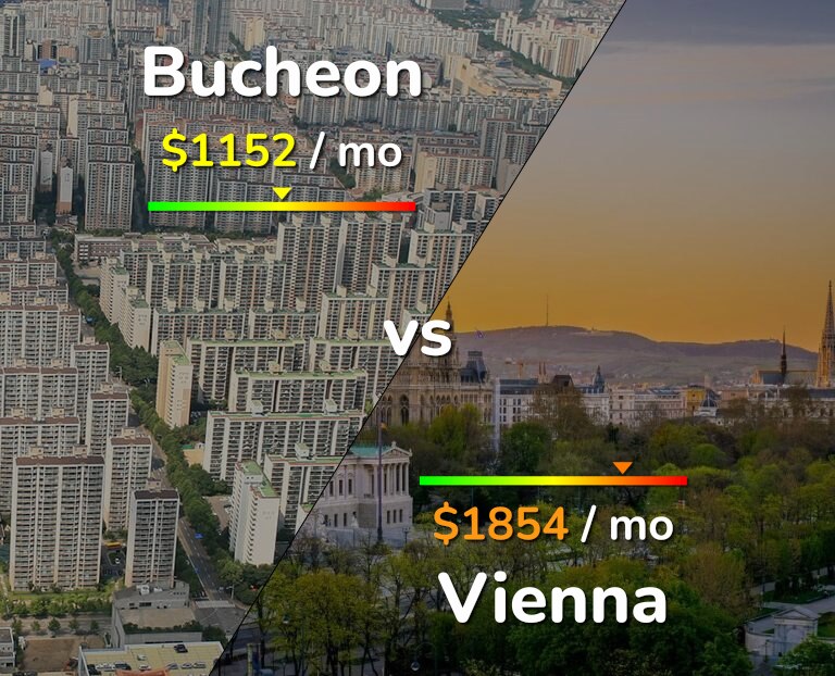 Cost of living in Bucheon vs Vienna infographic