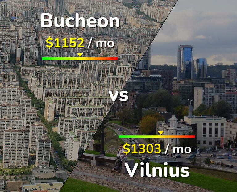 Cost of living in Bucheon vs Vilnius infographic