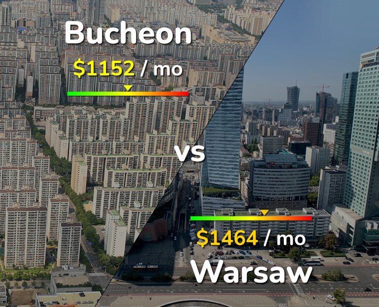 Cost of living in Bucheon vs Warsaw infographic