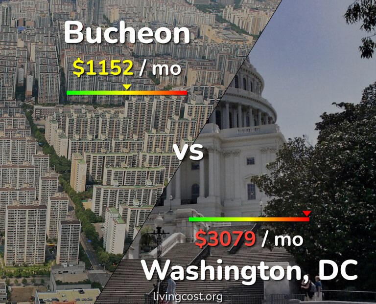 Cost of living in Bucheon vs Washington infographic